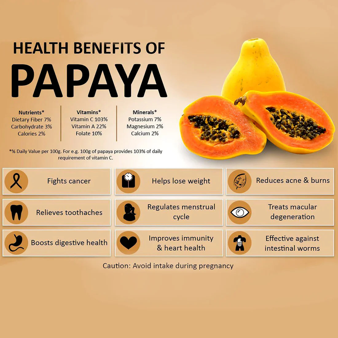 Special Papaya Seeds - Golden Papaya - Imported & Limited stock!🔥 (💪 23,753+ Satisfied Customers)